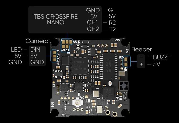 7A AIO external interface definition figure