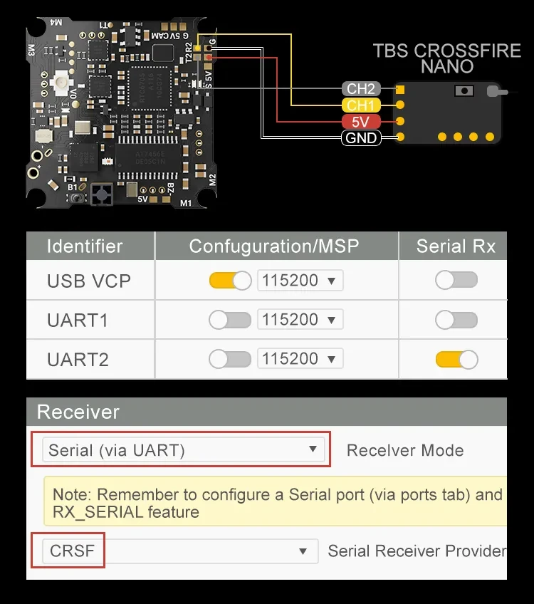 7A AIO TBS crossfire nano external receiver
