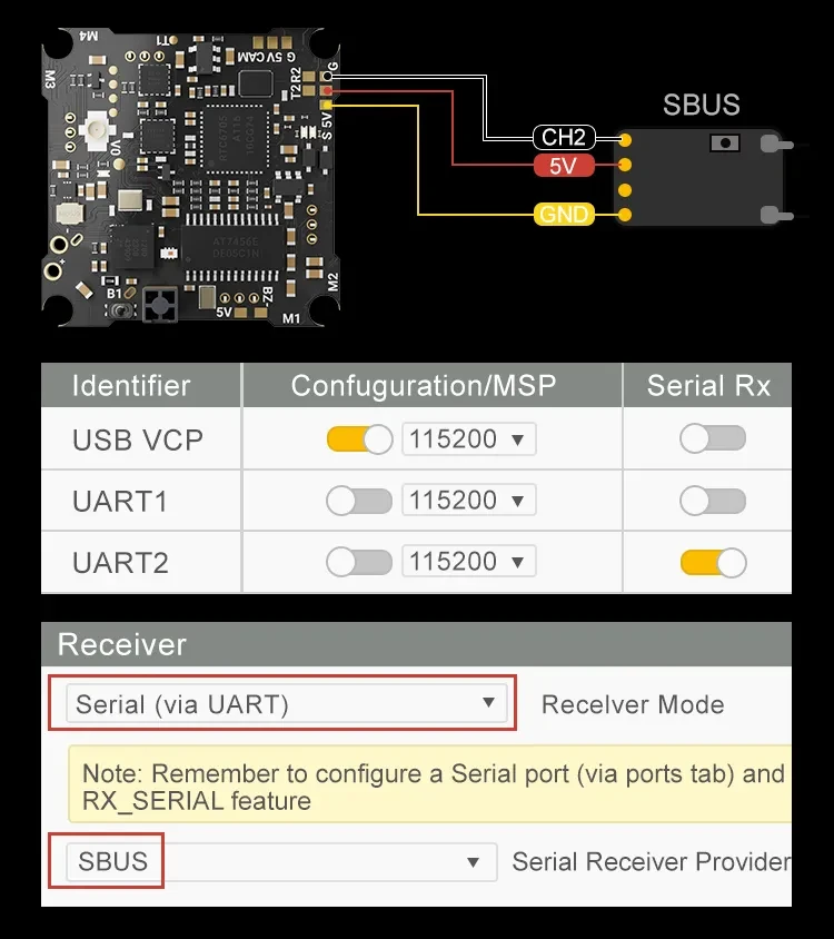 7A AIO external SBUS external receiver