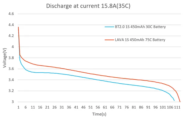 BETAFPV 1S 450mAh data