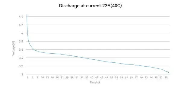 BT2 0 550mAh 1S Battery data