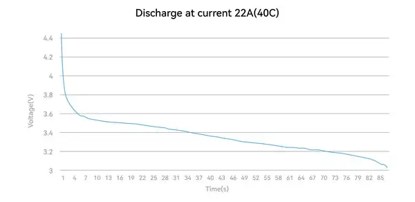 BT2 0 550mAh 1S Battery data