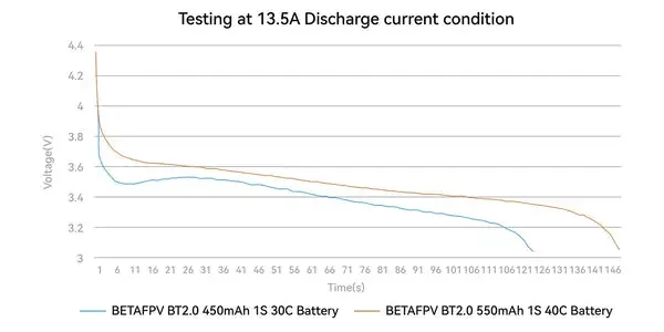 BT2 0 550mAh 1S Battery datas