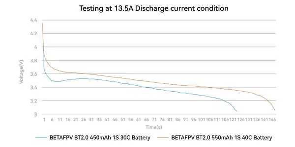 BT2 0 550mAh 1S Battery datas