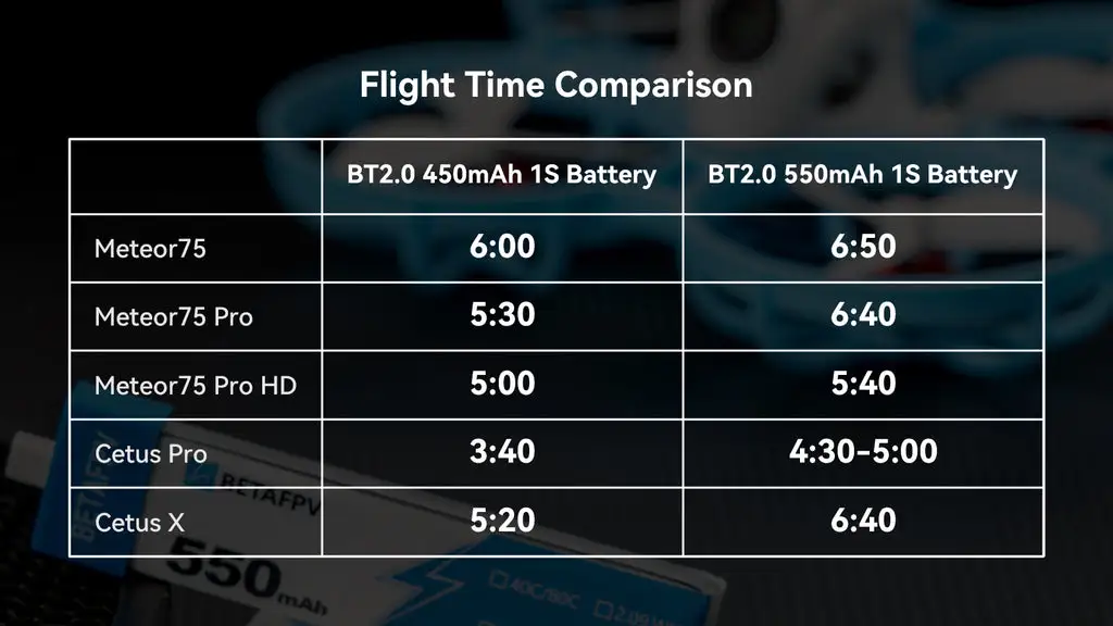 BT2 0 550mAh 1S Battery vs