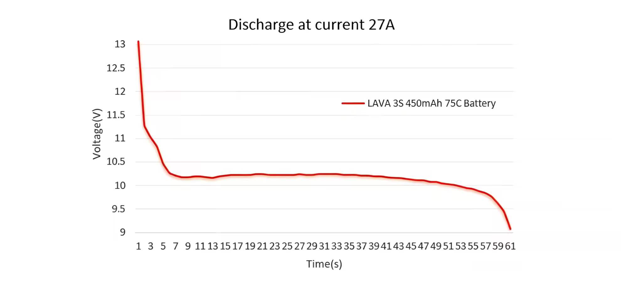 Betafpv Lava1s550mah75c Battery PC 09.jpg