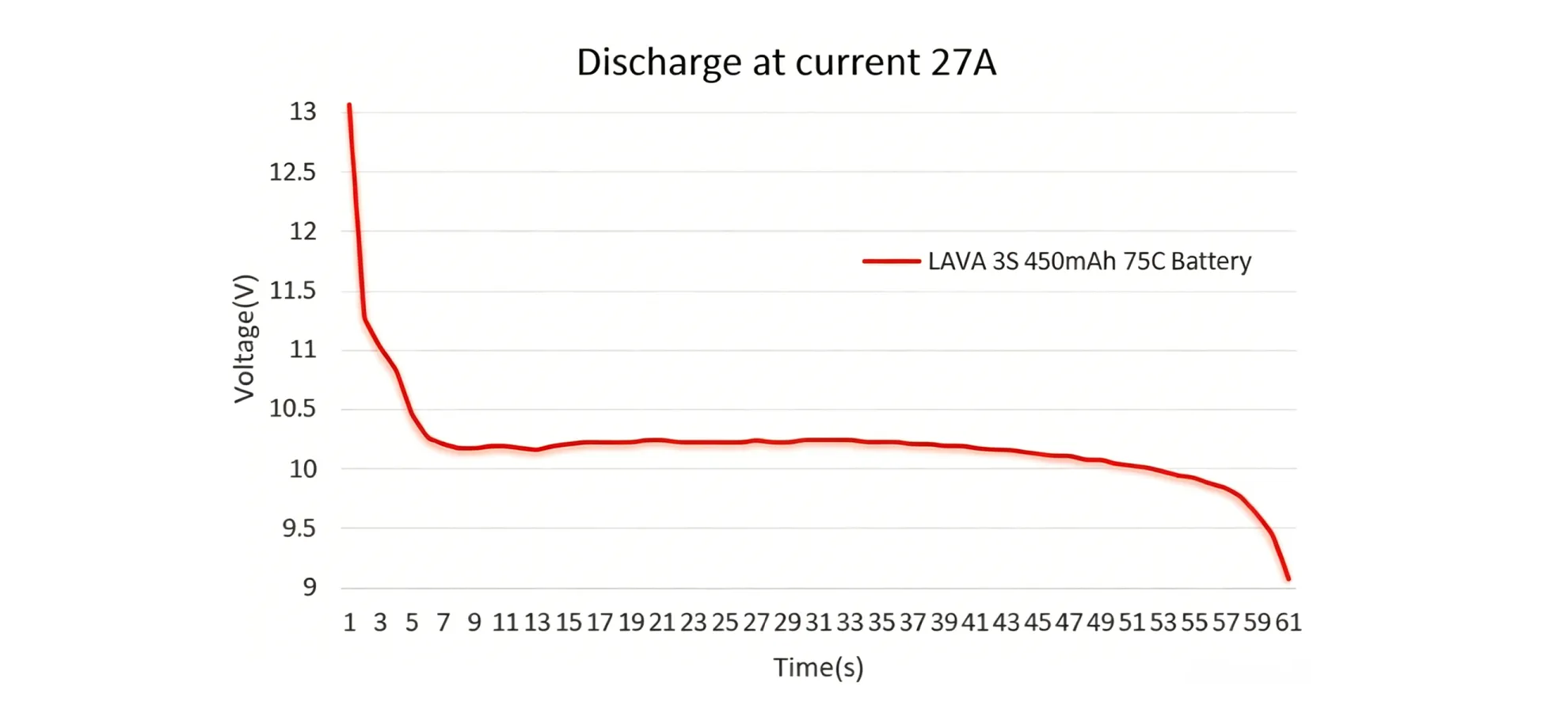 Betafpv Lava1s550mah75c Battery PC 09.jpg