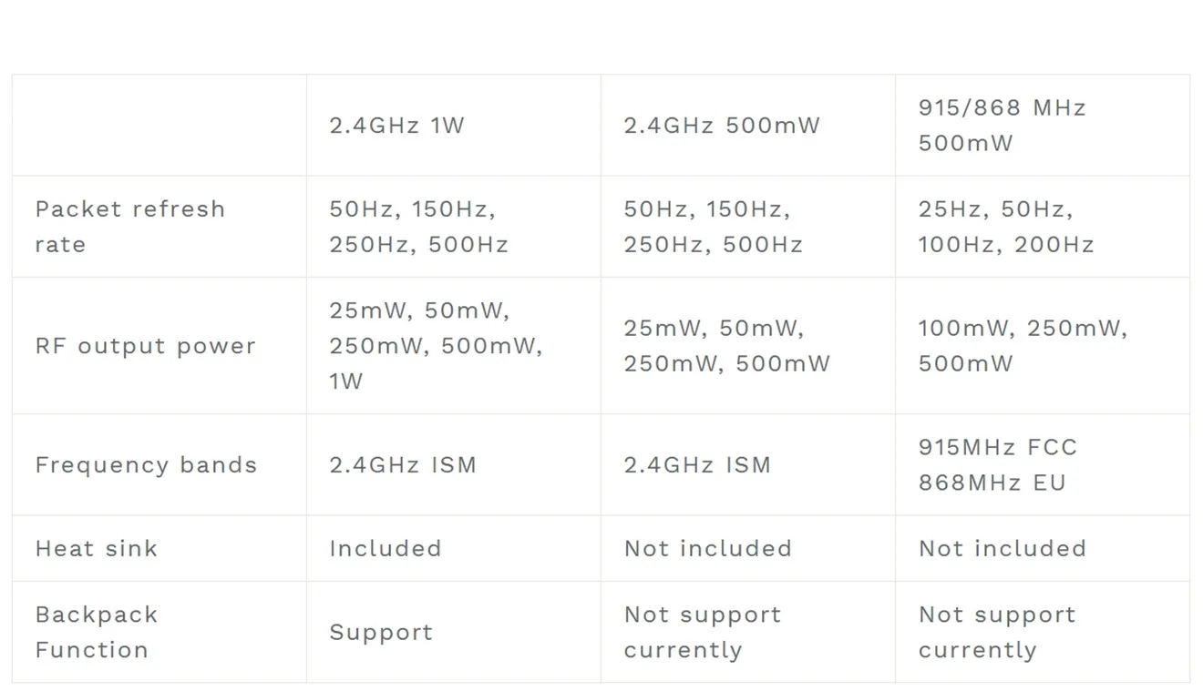elrs micro tx module data
