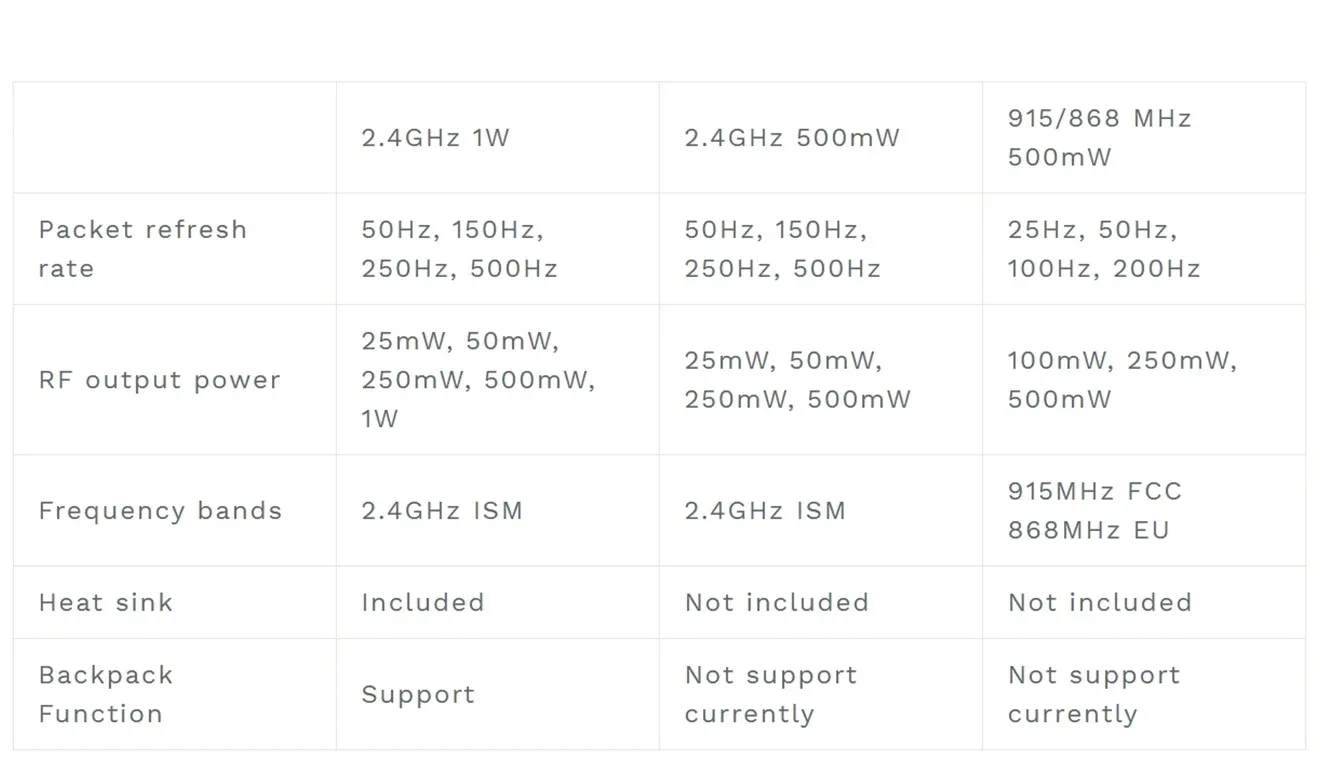 elrs micro tx module data