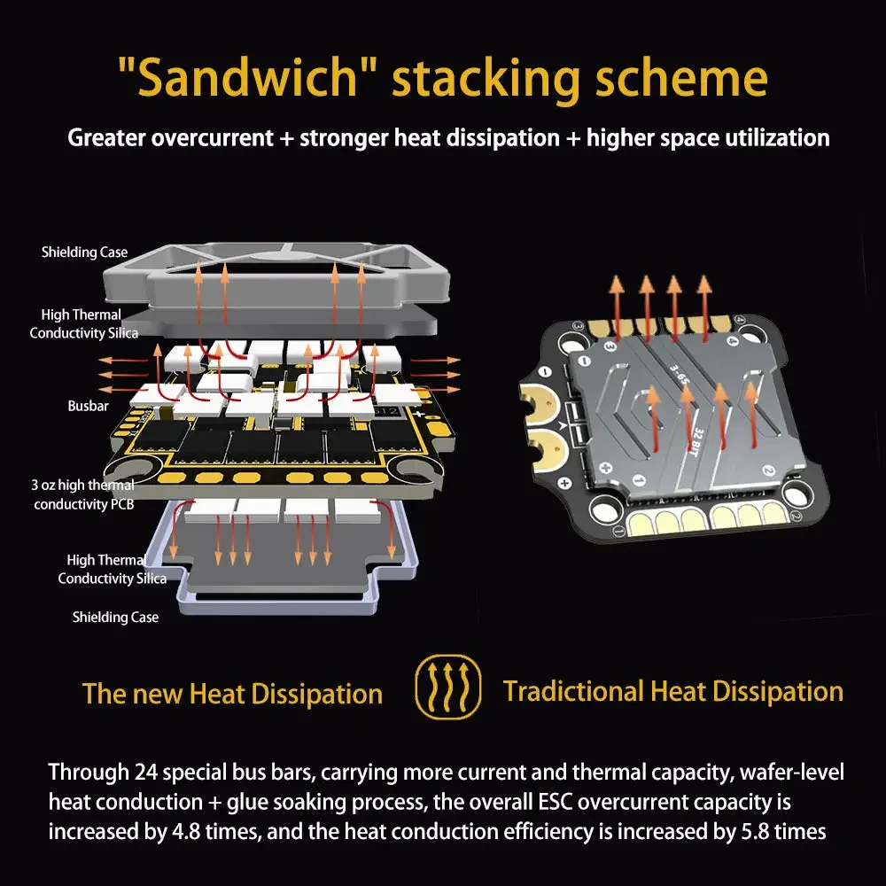 F4 F7 Cement 100a STACK 6