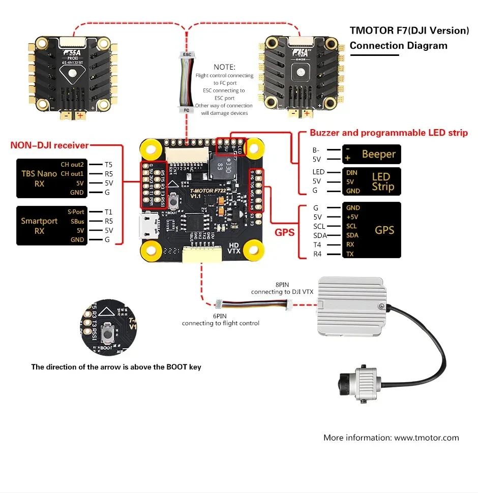 F7 HD F55A Pro combo 5