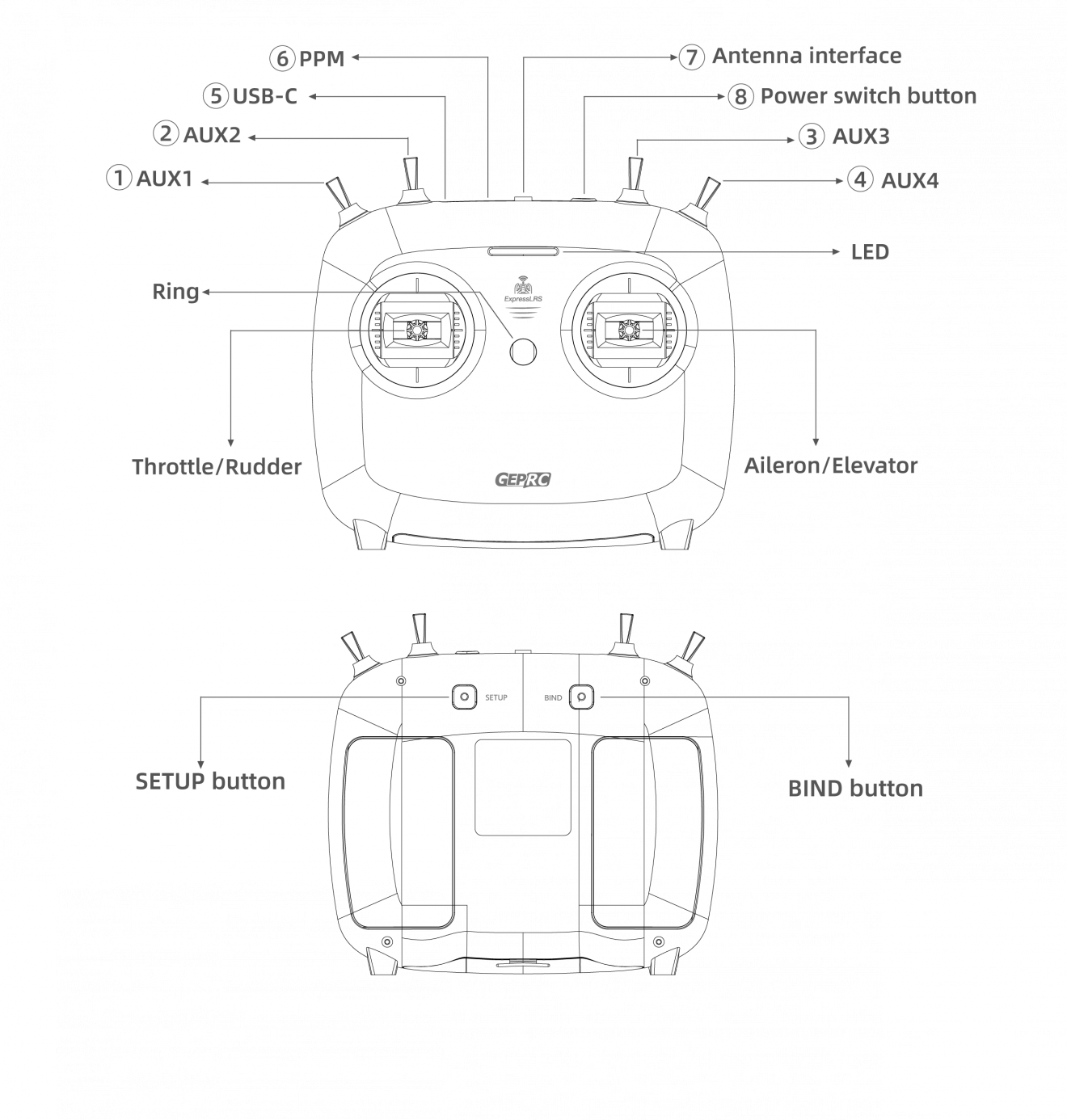 GEPRC Tiny Radio diagram