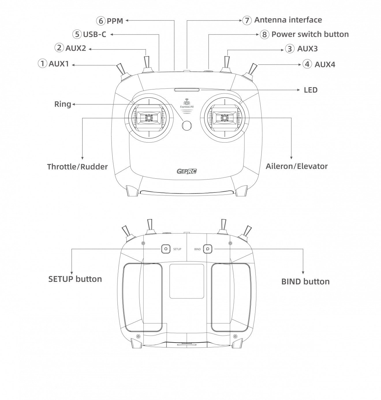 GEPRC Tiny Radio diagram