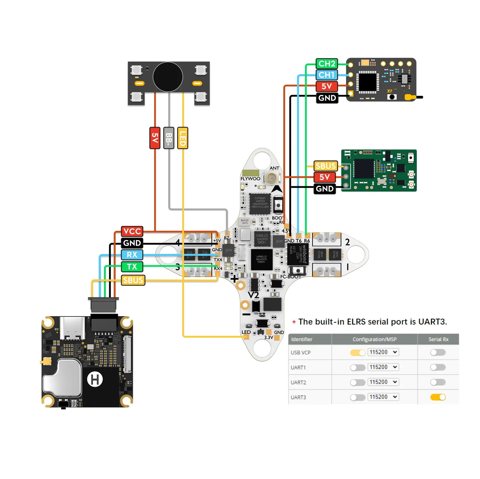 GOKU F405 HD 1S connect