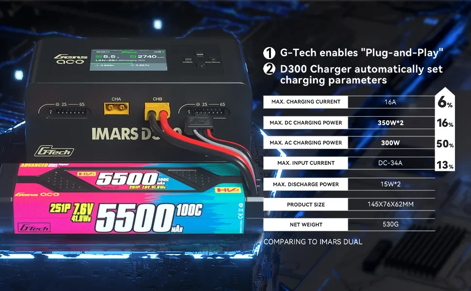 Gens ace iMars D300 Battery Charger Black