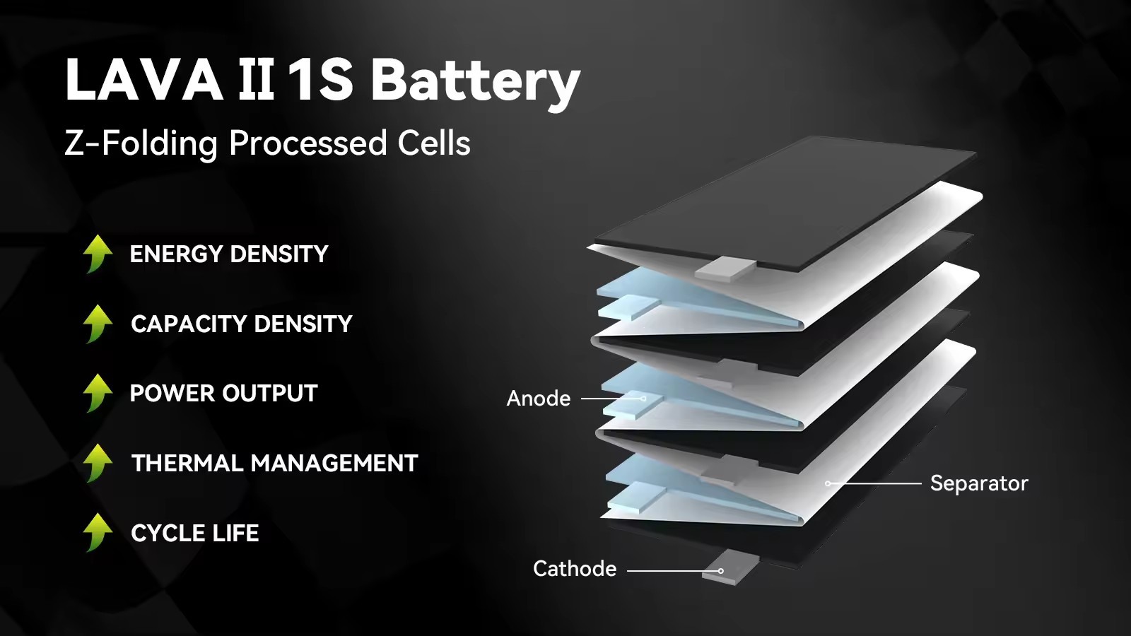 LAVA II 1S Battery Z folding process