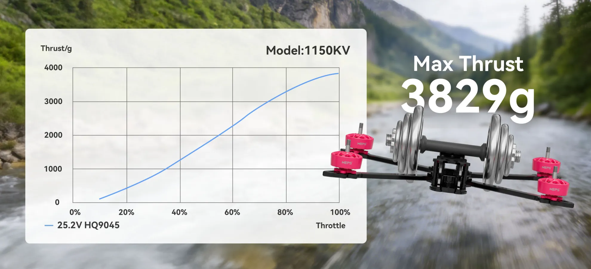 NEON 2812 Motor thrust pc