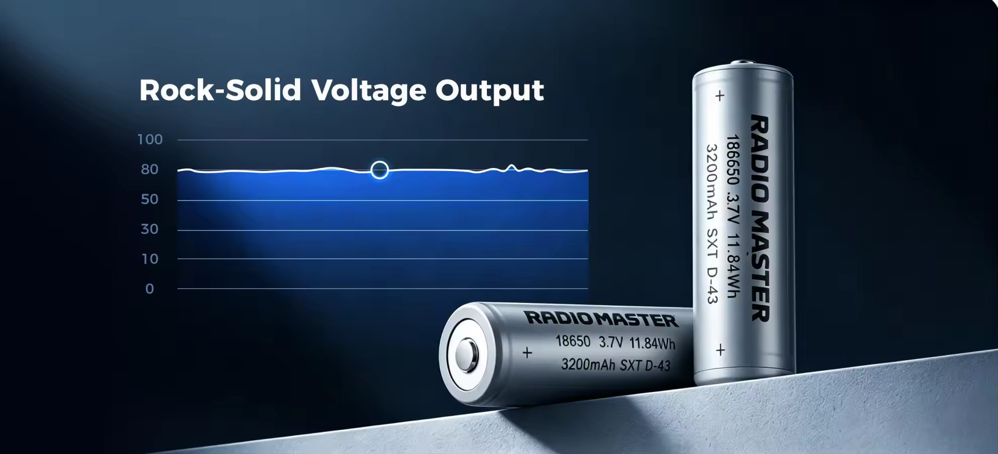 RadioMaster 1S 3200mAh 3.7V Battery rock solid vlotage output pc h5