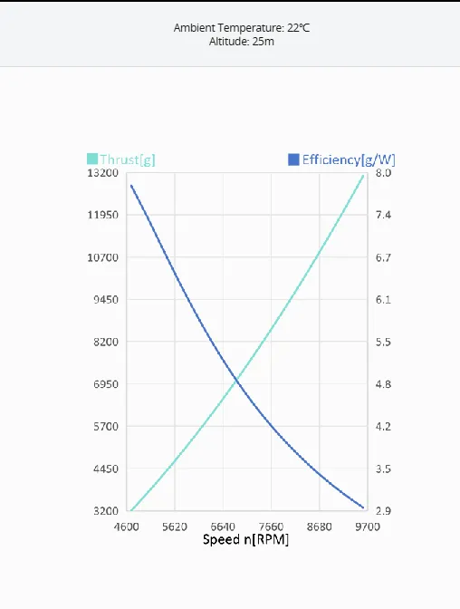 T MOTOR AUZ 18 10 prop test data