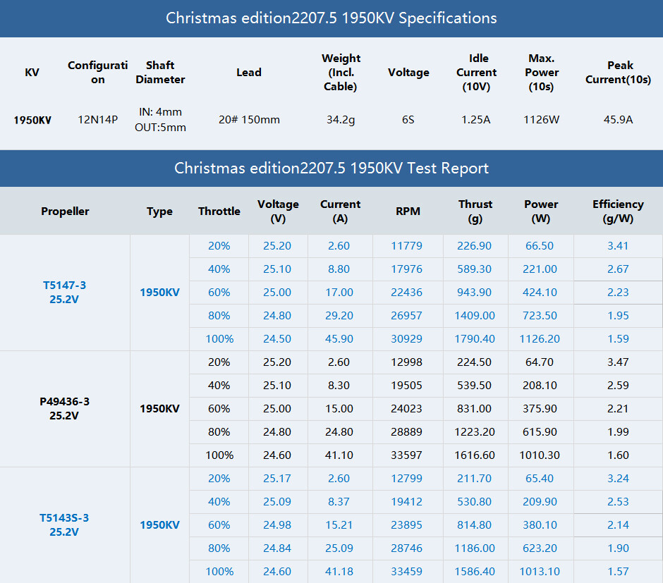 T-Motor-xmas-2207.5-motor-testing-data T Motor xmas 2207.5 motor testing data