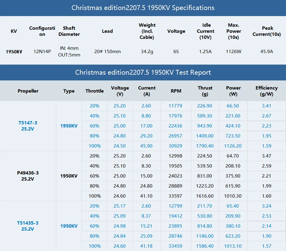 T Motor xmas 2207.5 motor testing data