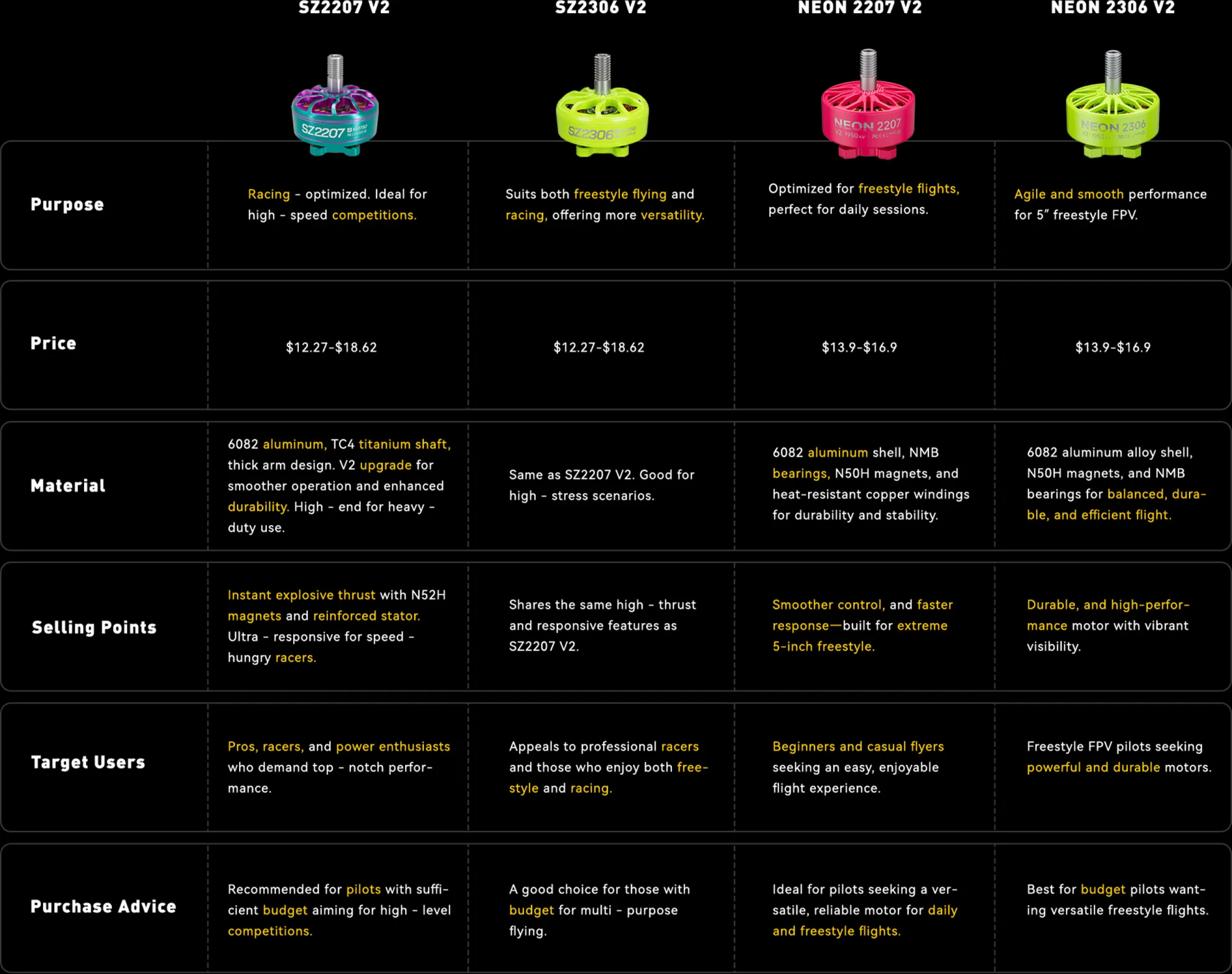 Which Motor Fits You Best pc