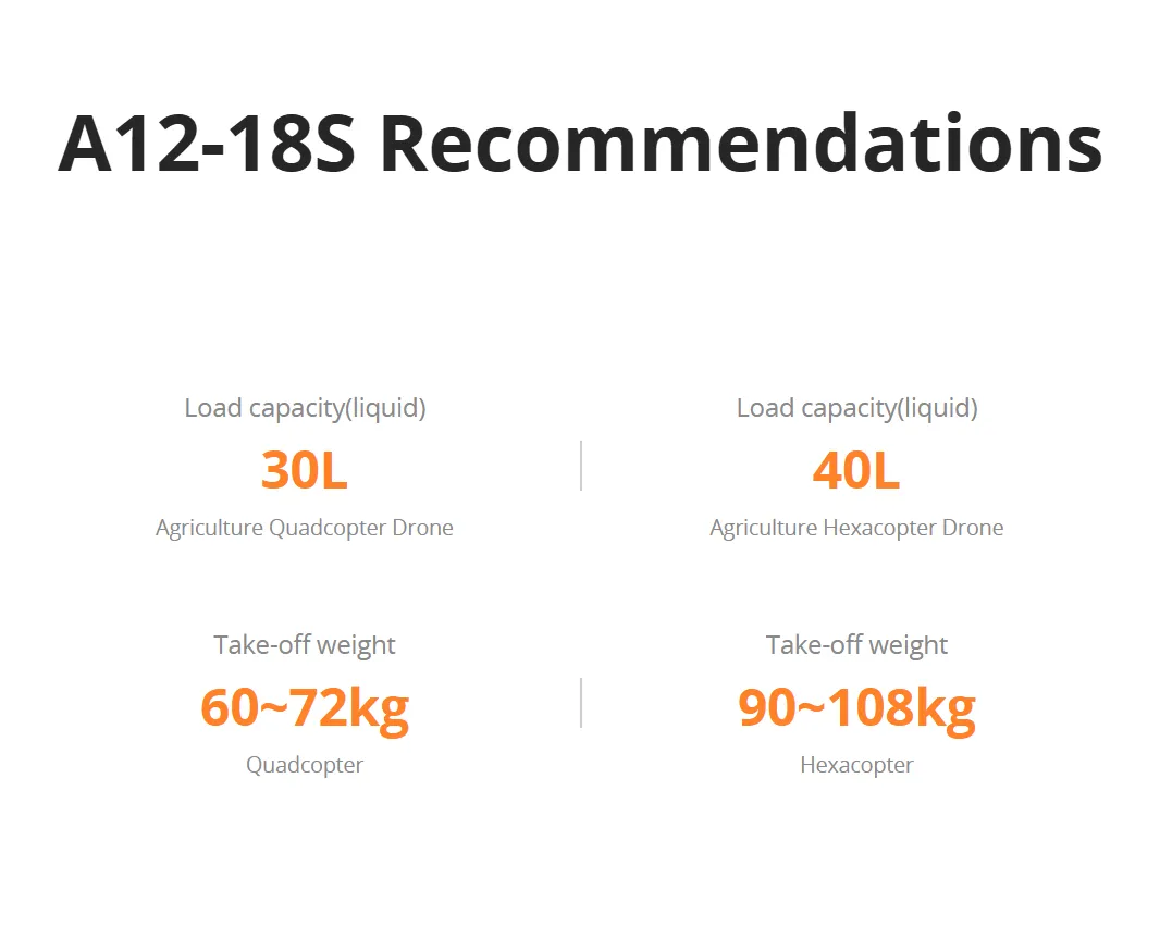 T-MOTOR A12-18S Heavy-Lift UAV Modular Propulsion Kit recommendations