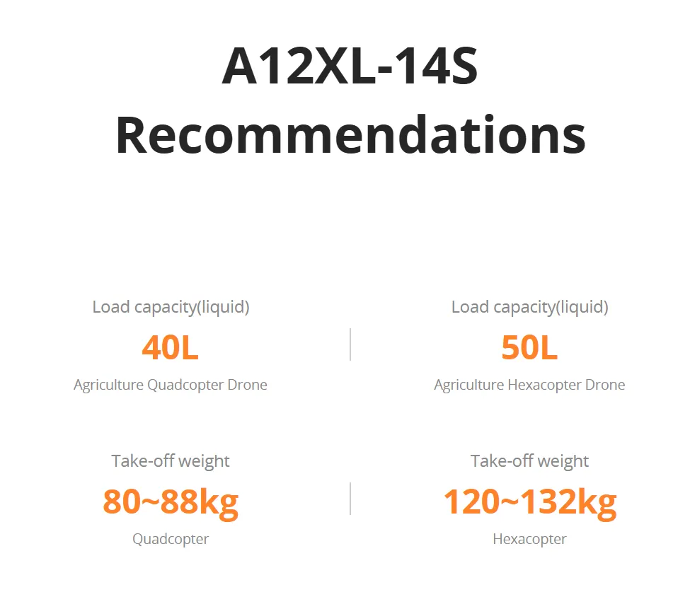 a12xl 14s recommendation