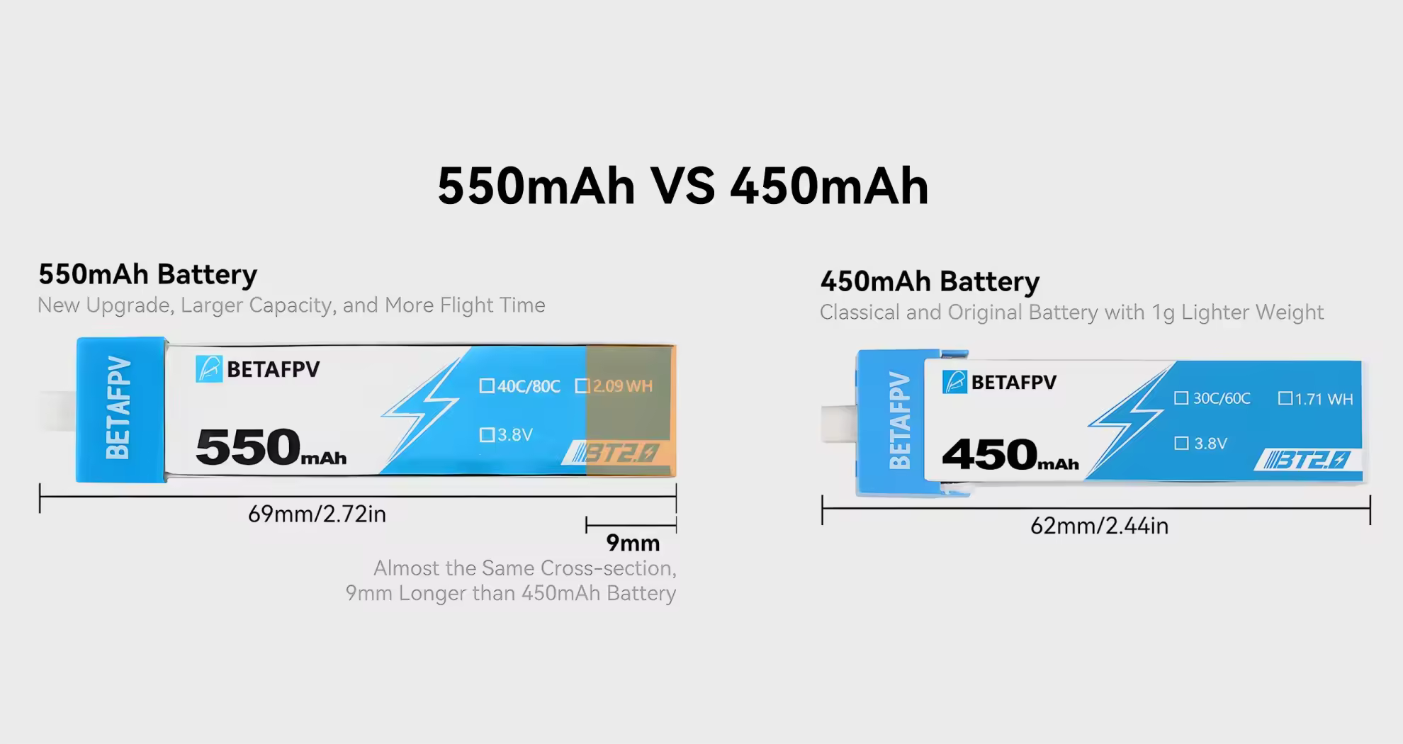 battery size