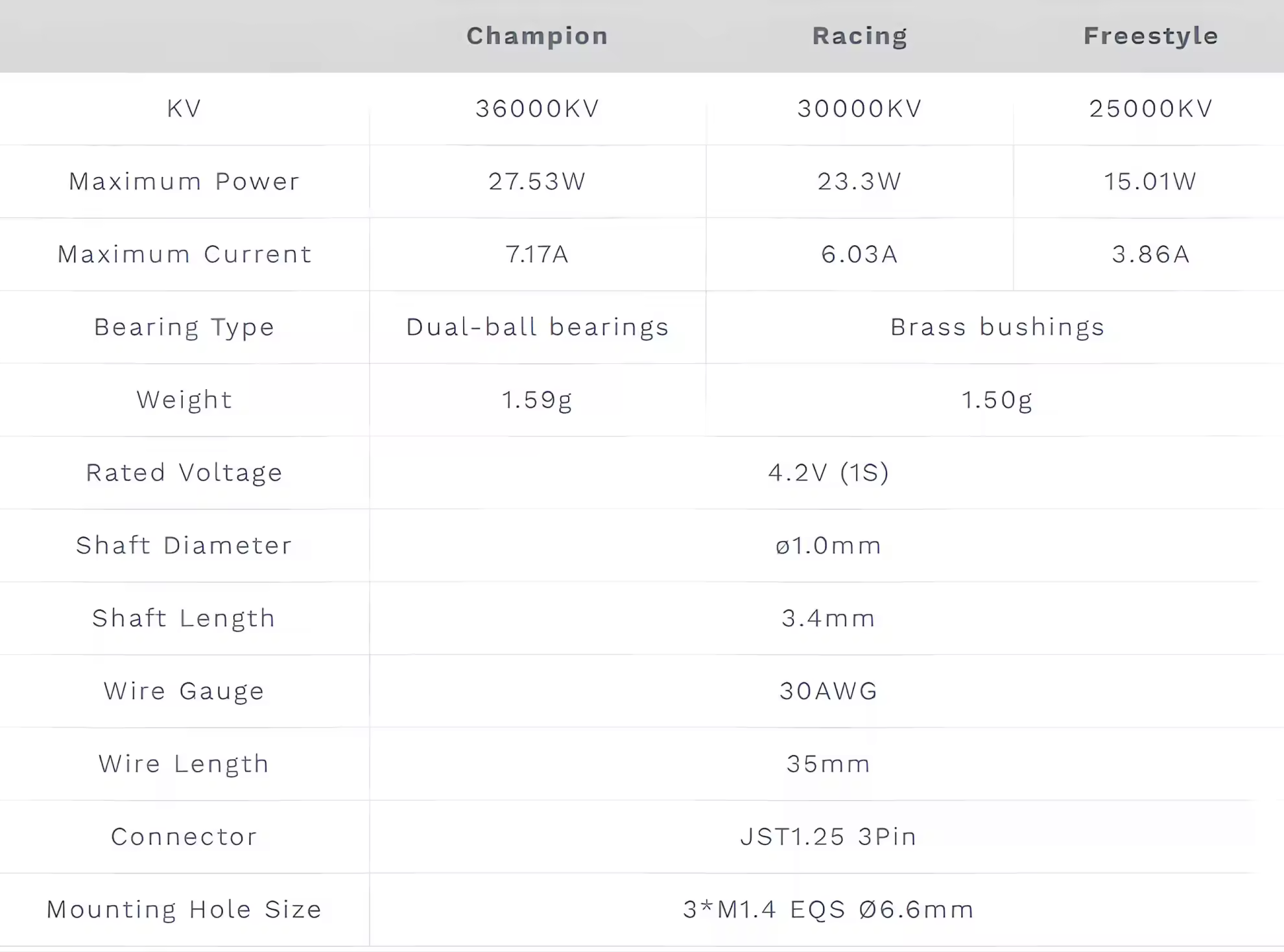 betafpv 0702 brushless motors 2026 for 65mm fpv whoop 1s 7