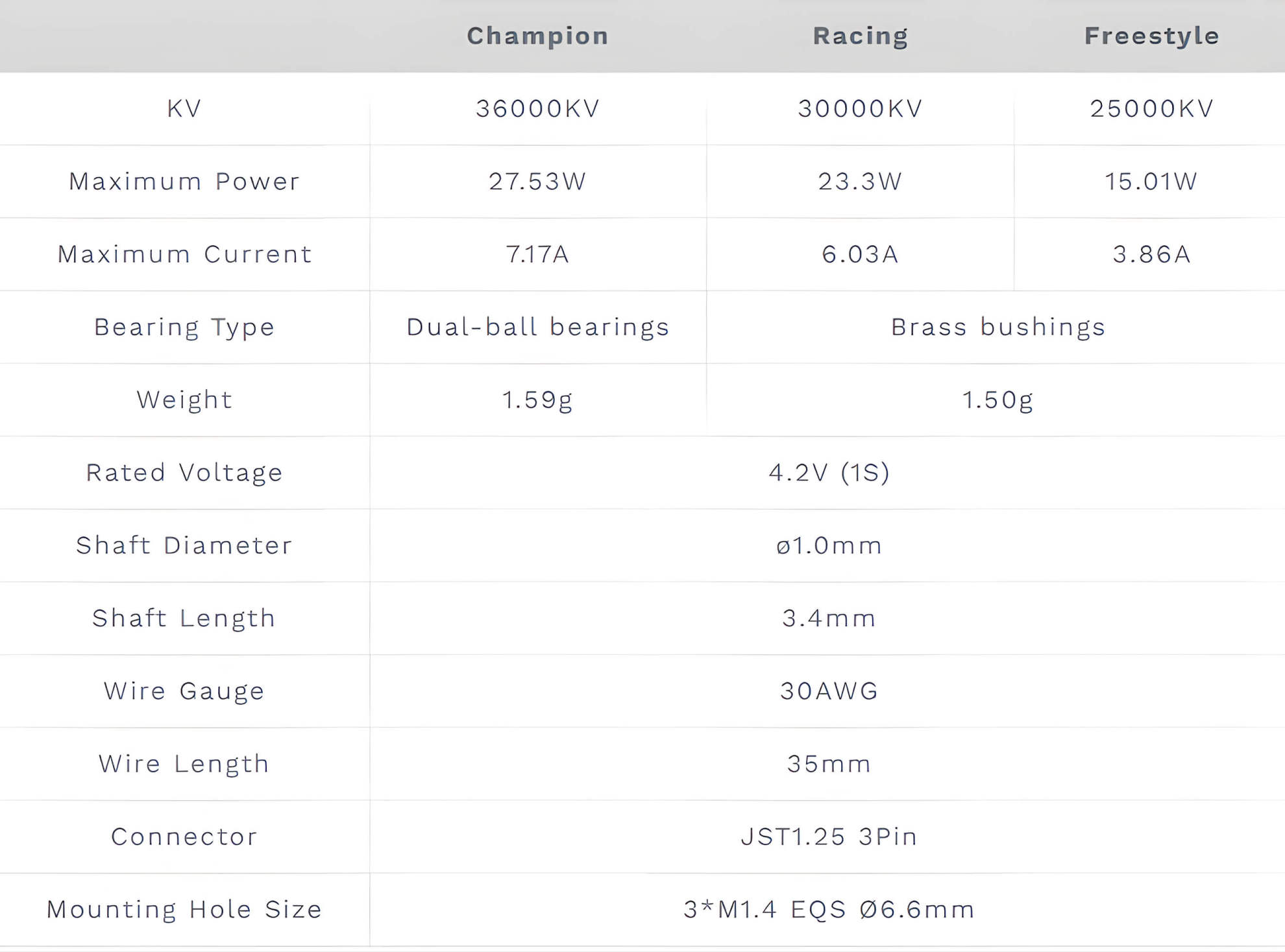 betafpv 0702 brushless motors 2026 for 65mm fpv whoop 1s 7