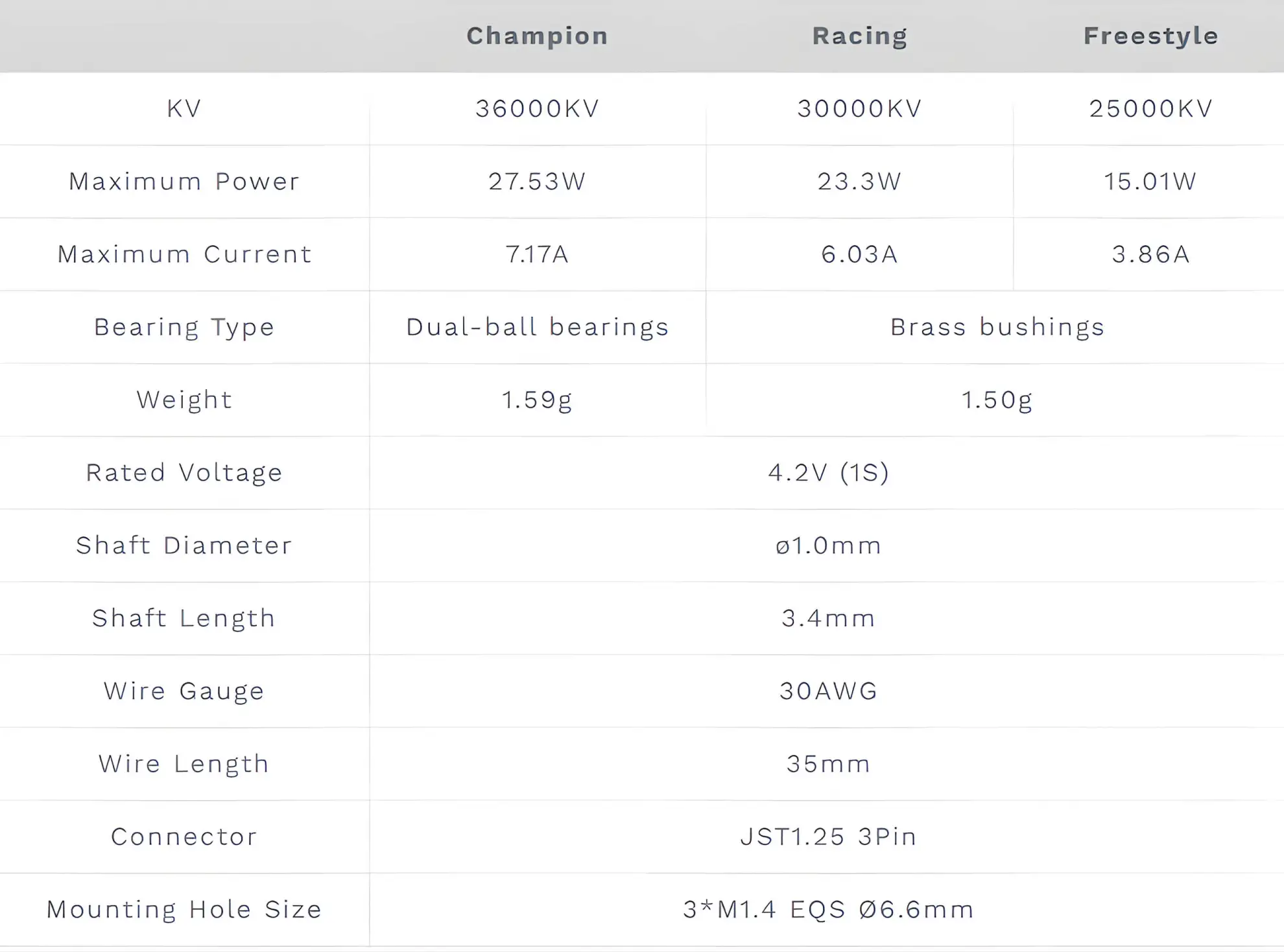 betafpv 0702 brushless motors 2026 for 65mm fpv whoop 1s 7