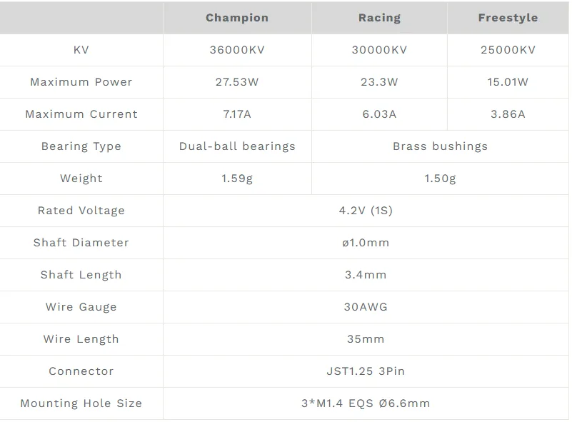 betafpv 0702 brushless motors 2026 for 65mm fpv whoop 1s specifiction