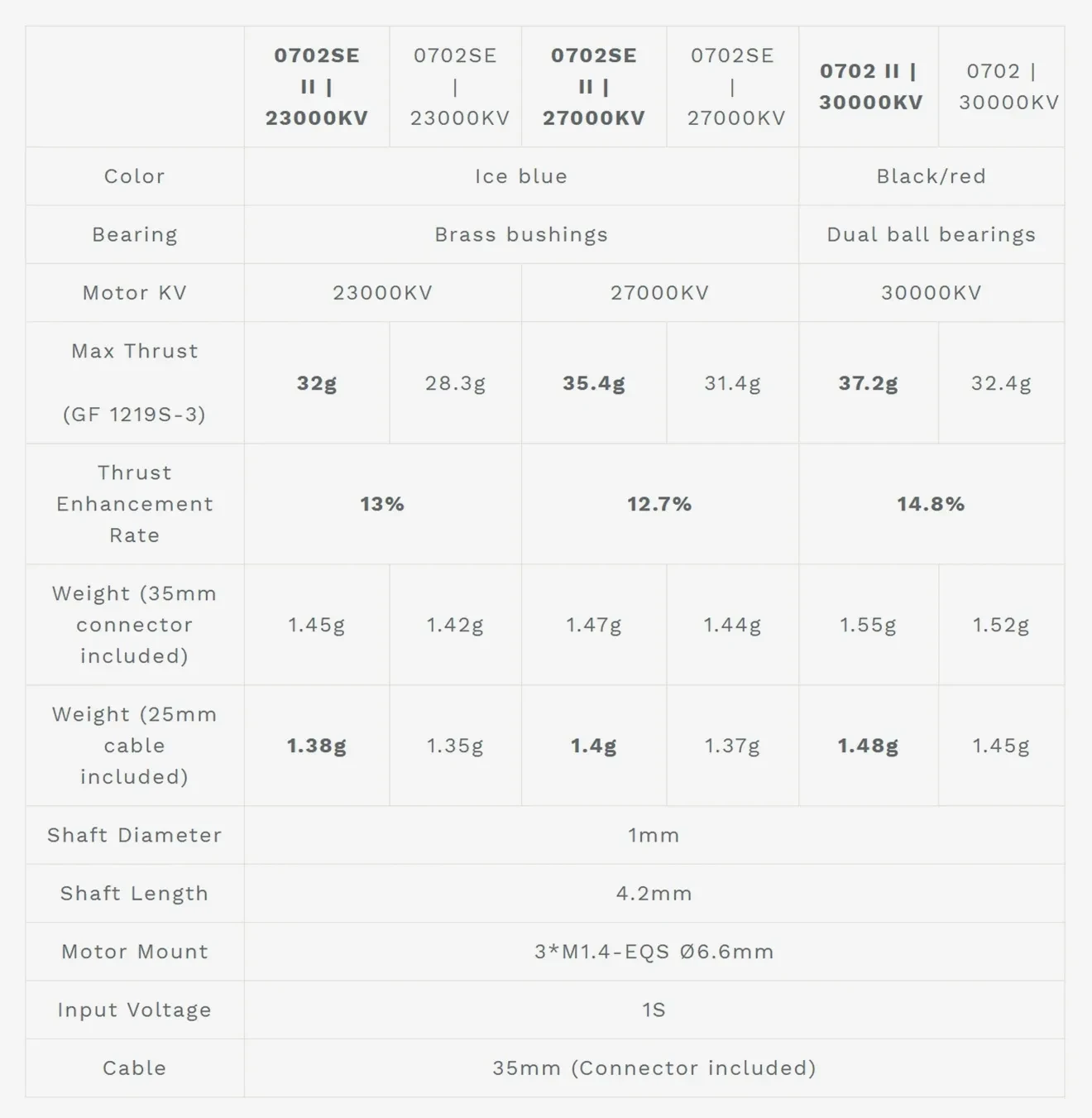 betafpv 0702 se ii brushless motors features