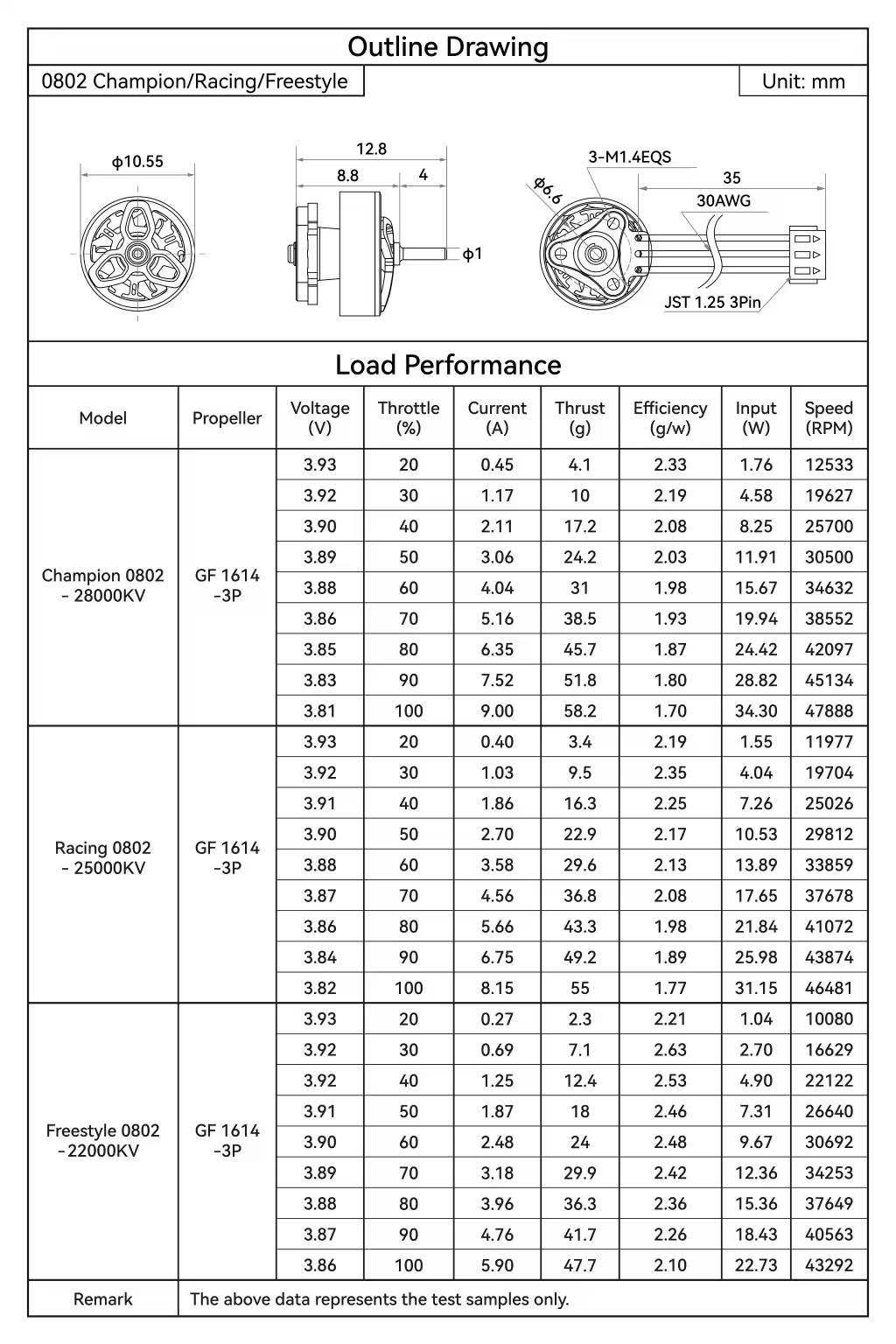 betafpv 0802 brushless motors 2026  load performance