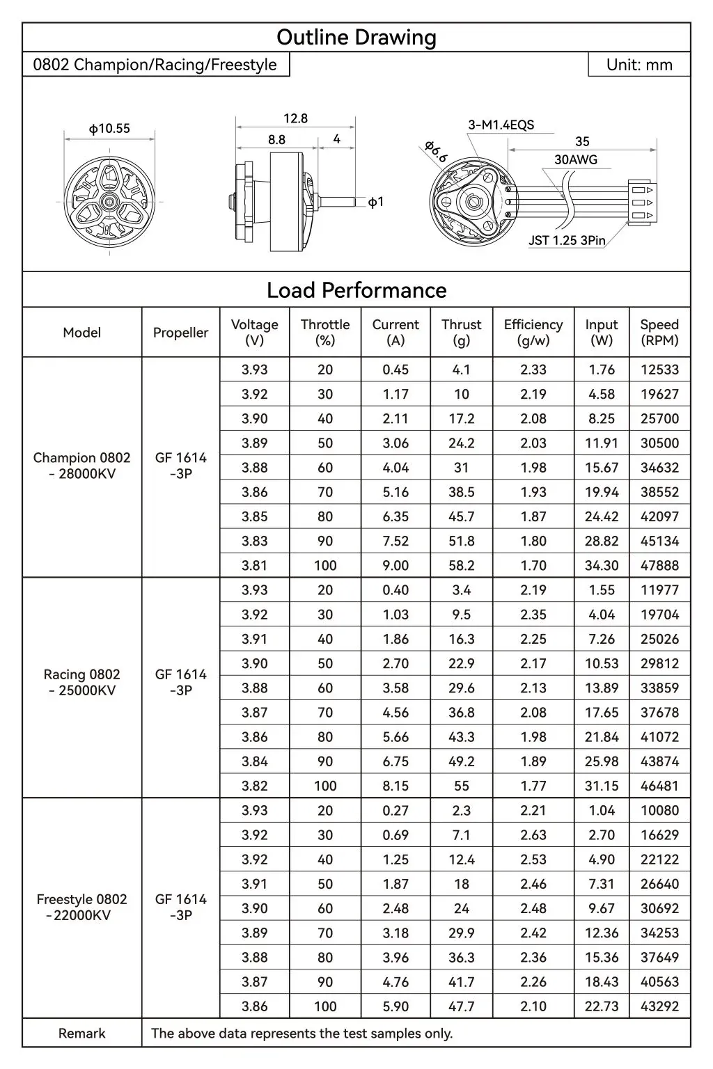 betafpv 0802 brushless motors 2026  load performance