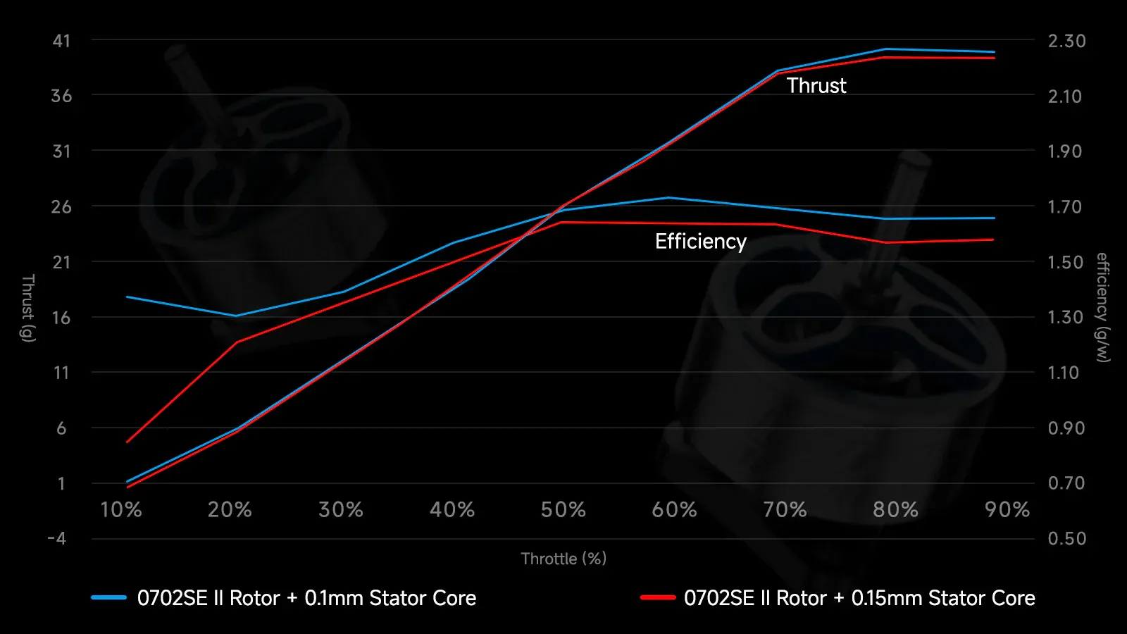 betafpv 0802 brushless motors 2026 stator core comparison