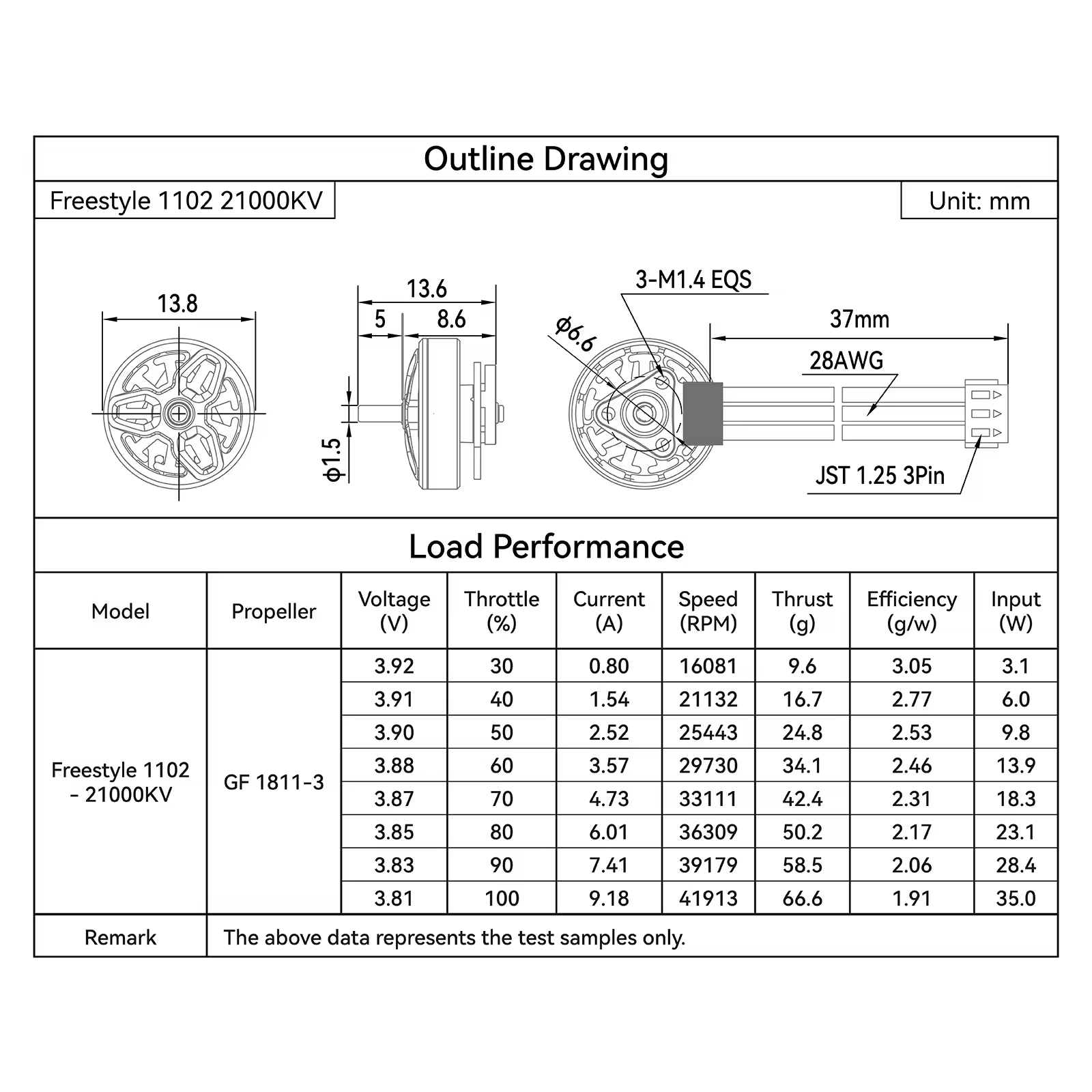 betafpv 1102 brushless motors 2026 load performance
