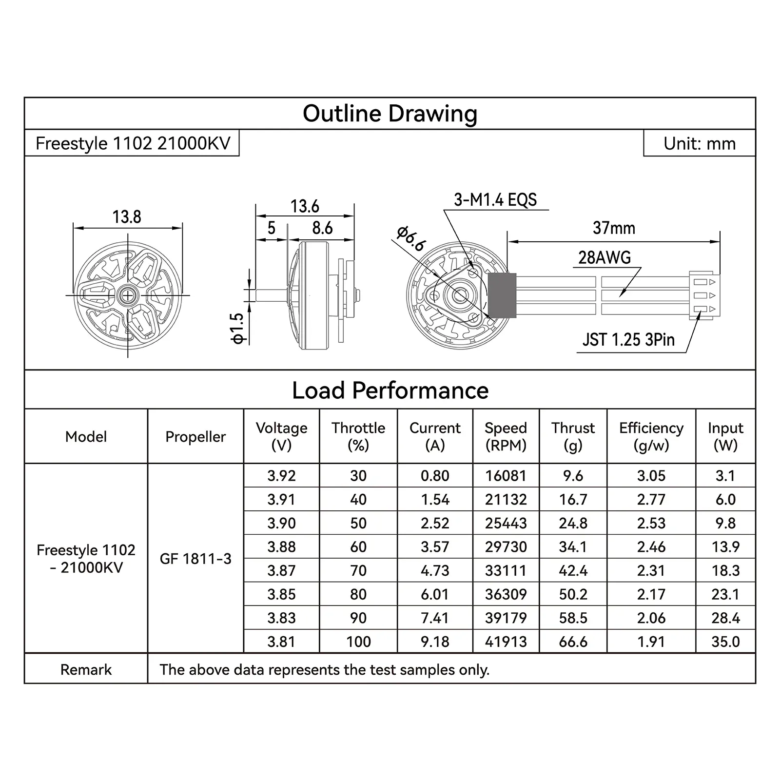 betafpv 1102 brushless motors 2026 load performance