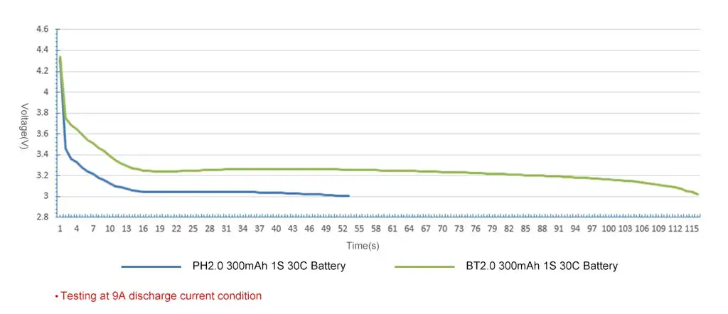 betafpv bt2.0 300mah 1s 30c battery 8pcs test data