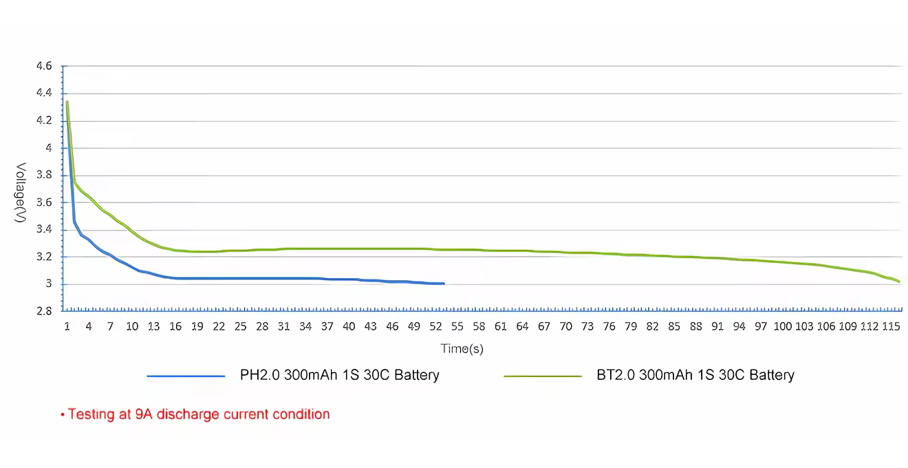 betafpv bt2.0 ph2.0 charging adapter cable (6pcs) test current diagram