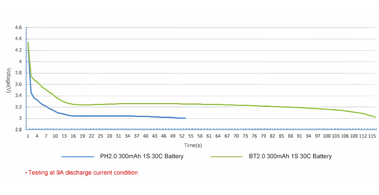 betafpv bt2.0 ph2.0 charging adapter cable (6pcs) test current diagram