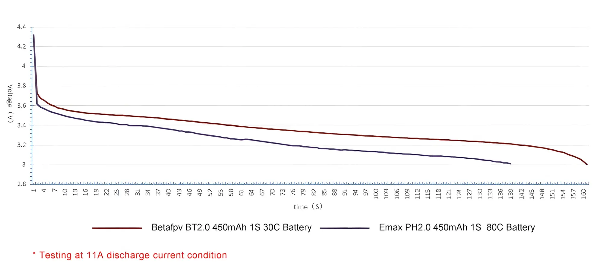 betafpv bt20 450mah 1s 30c battery testing data