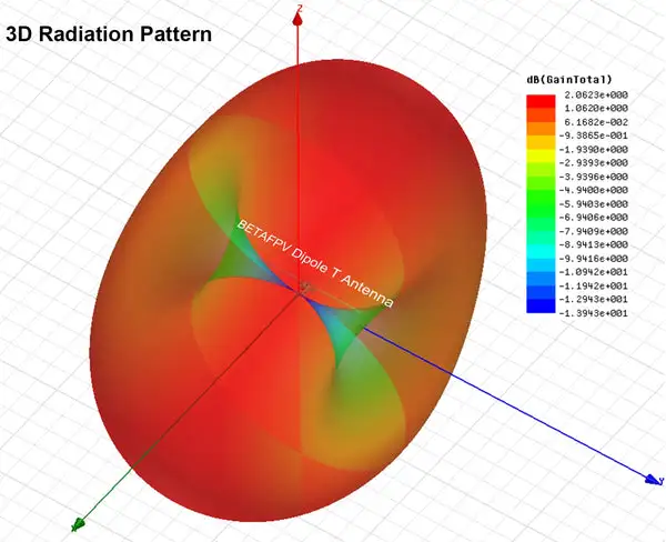 BETAFPV Dipole T Antenna 3D Radiation Pattern