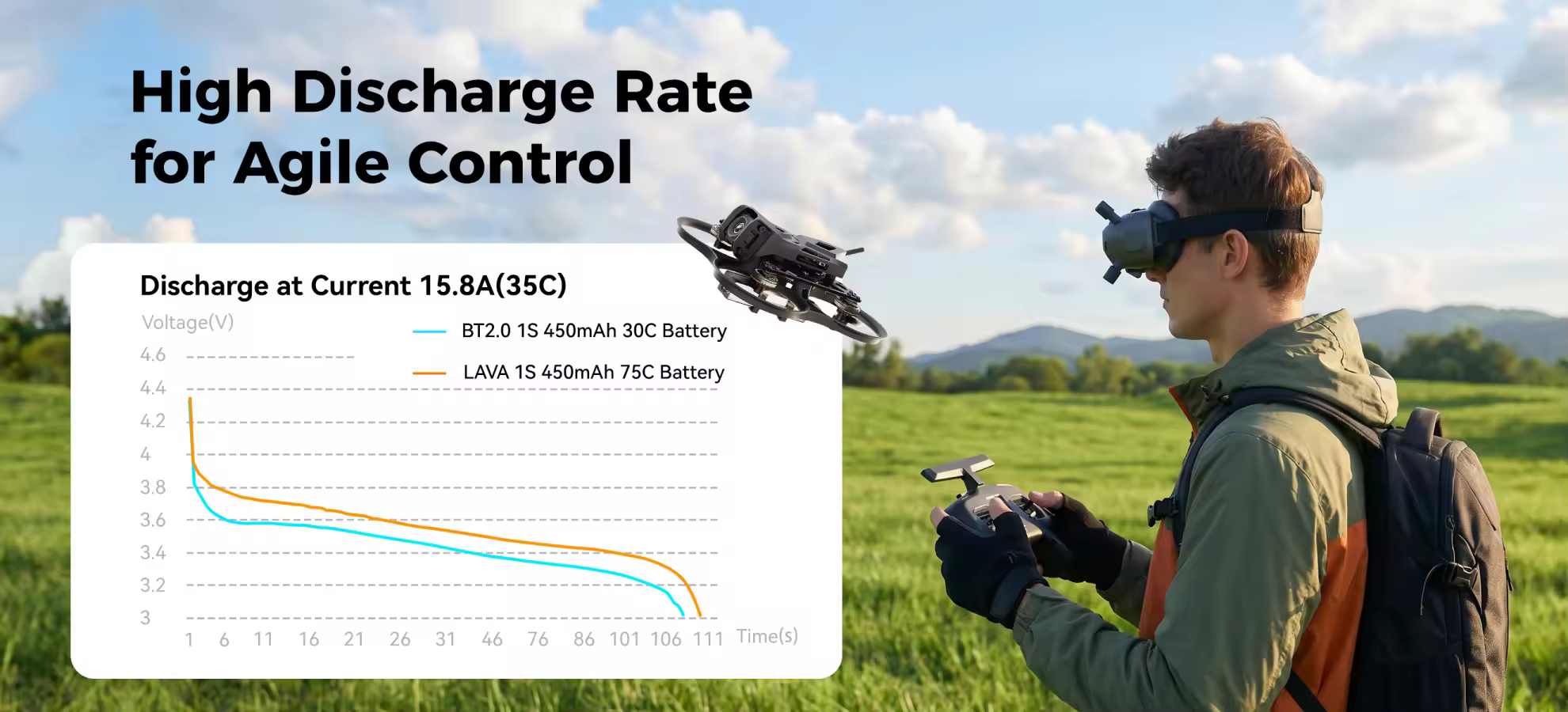 betafpv lava 1s 450m ah 75c battery discharging rate pc