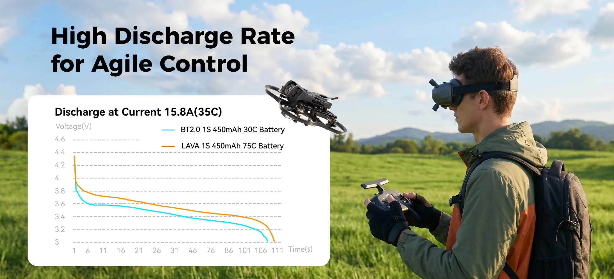 betafpv lava 1s 450m ah 75c battery discharging rate pc