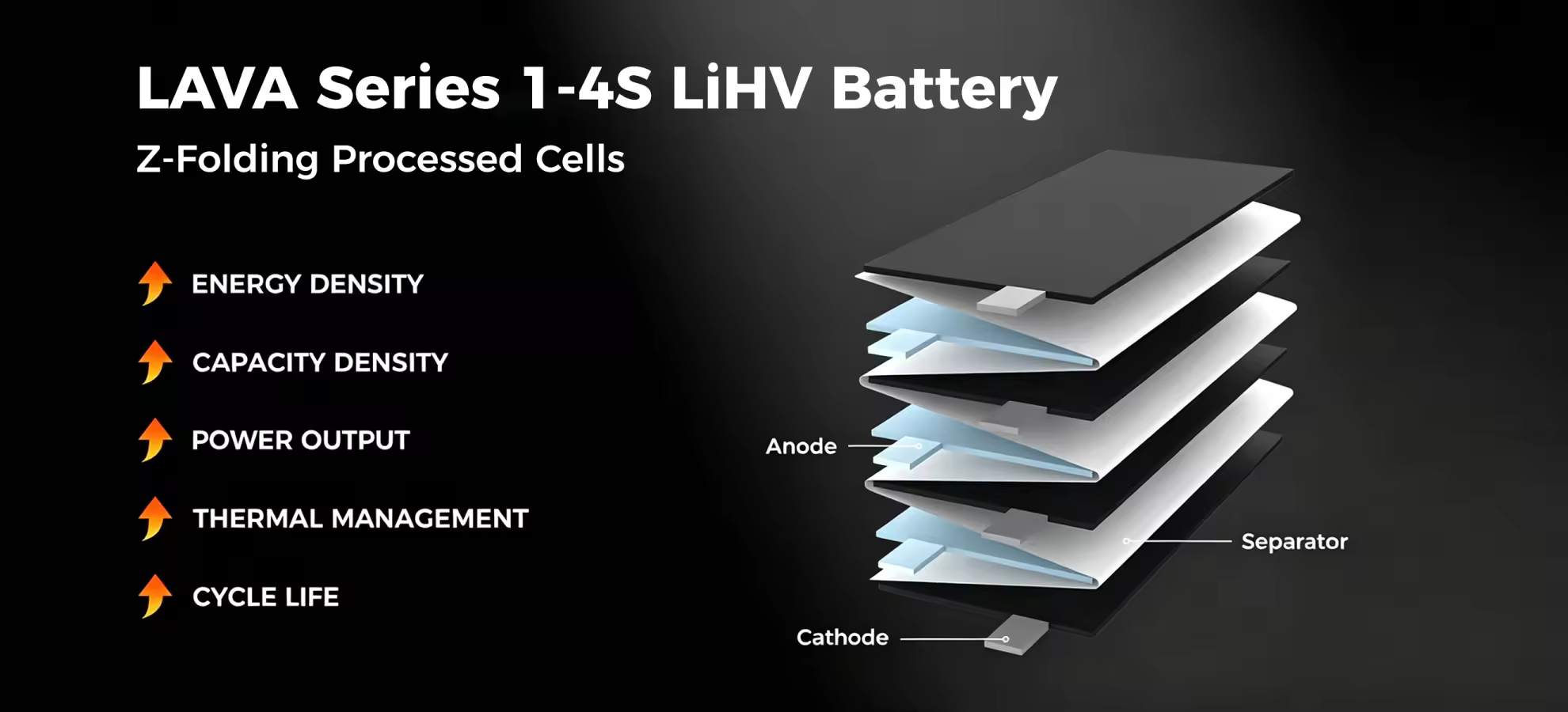 betafpv lava 1s 450m ah 75c battery folding pc