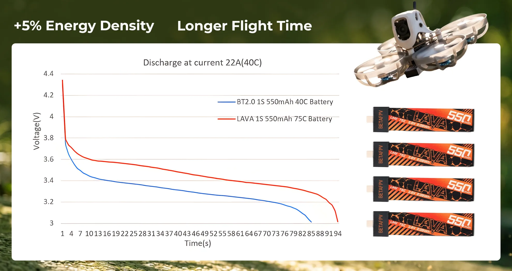 betafpv lava 1s 550mah 75c battery 2