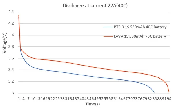 betafpv lava 1s 550mah 75c battery discharge