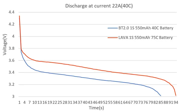 betafpv lava 1s 550mah 75c battery discharge
